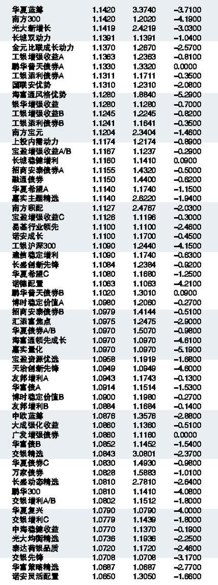 灯红酒绿 第11页