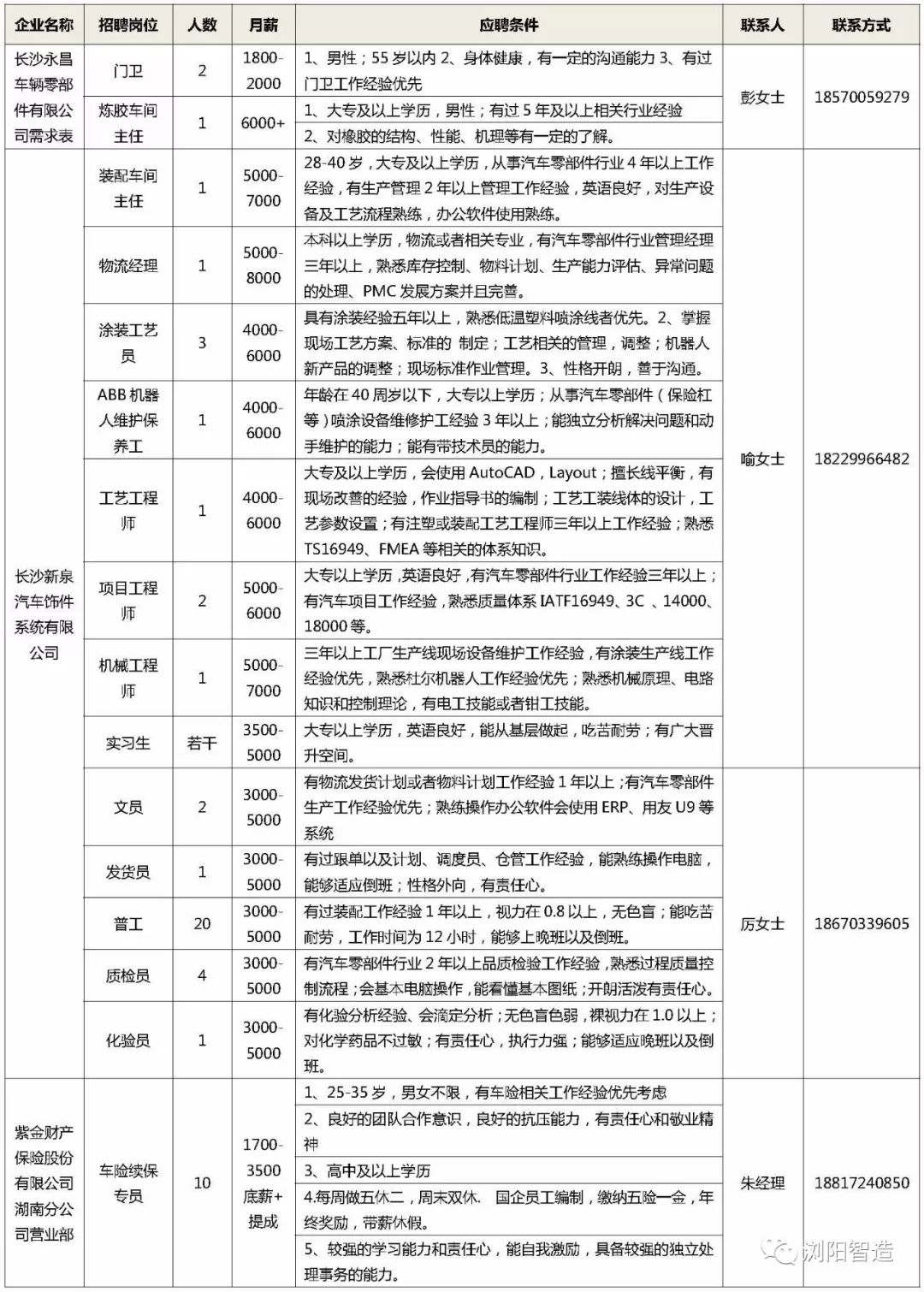 归阳工业园最新招工,归阳工业园最新招工信息及其背后的机遇与挑战