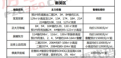 开封房地产最新楼盘价格,开封房地产最新楼盘价格概览