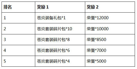 快讯通 第427页