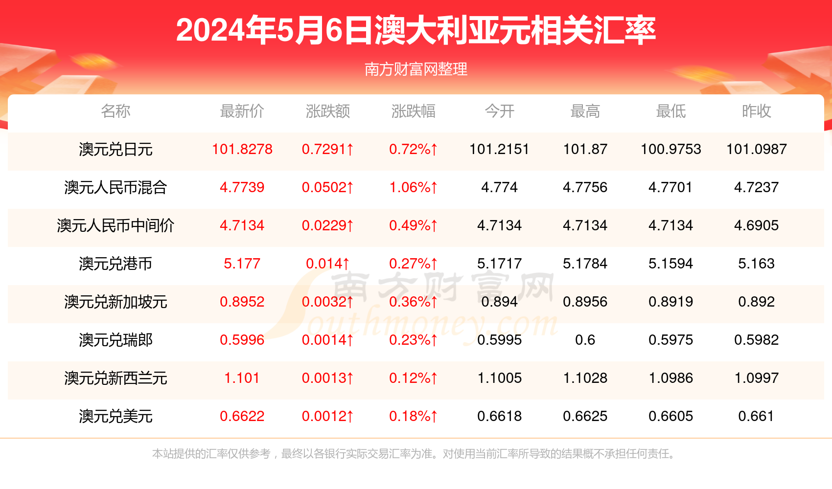 企业文化 第434页