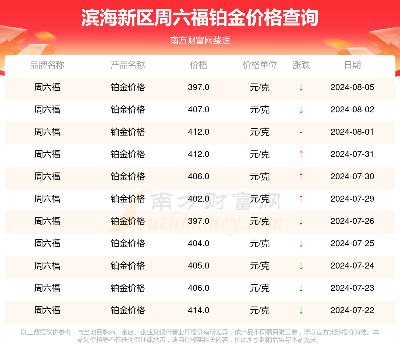 走马观花 第8页