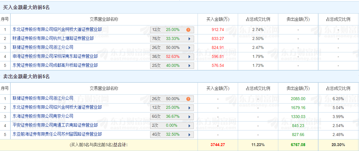 春蚓秋蛇 第8页