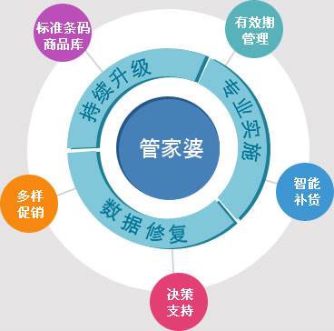 鸡鸣狗盗 第7页