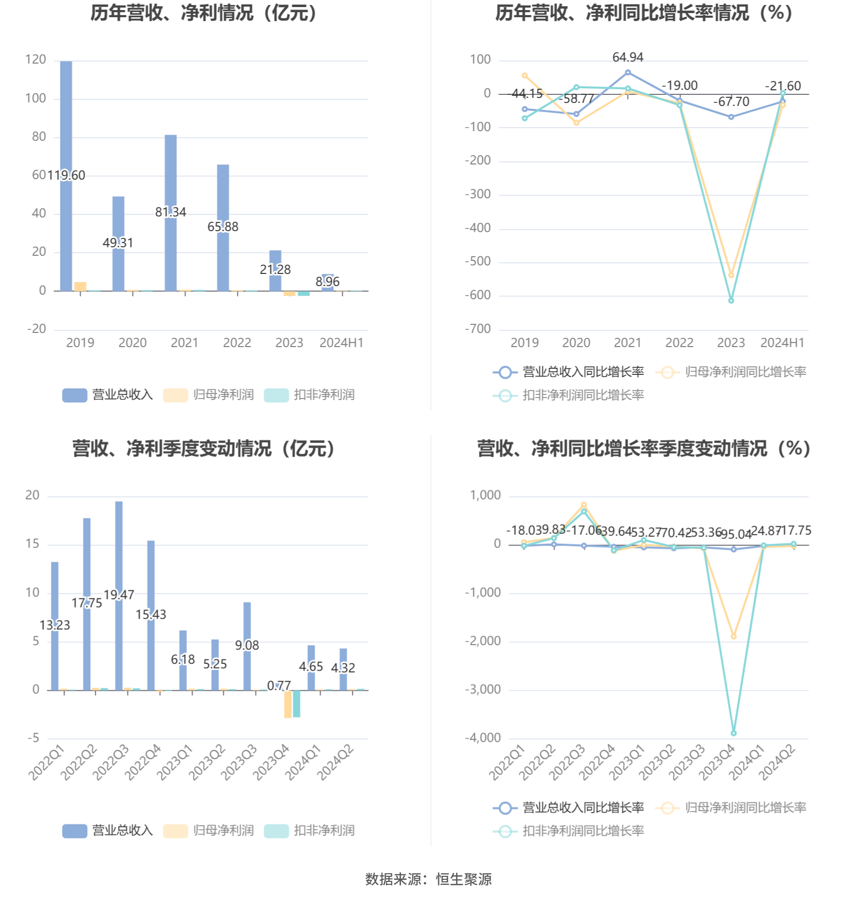 千军万马 第7页