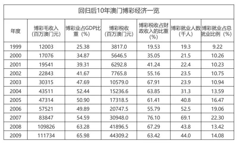 澳门王中王100的资料20,澳门王中王100的资料详解，历史背景与现状概述