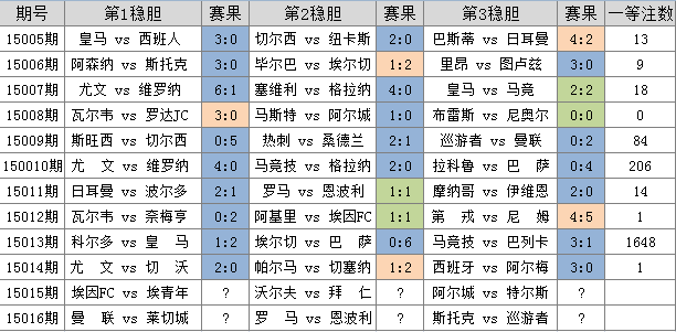 马革裹尸 第6页