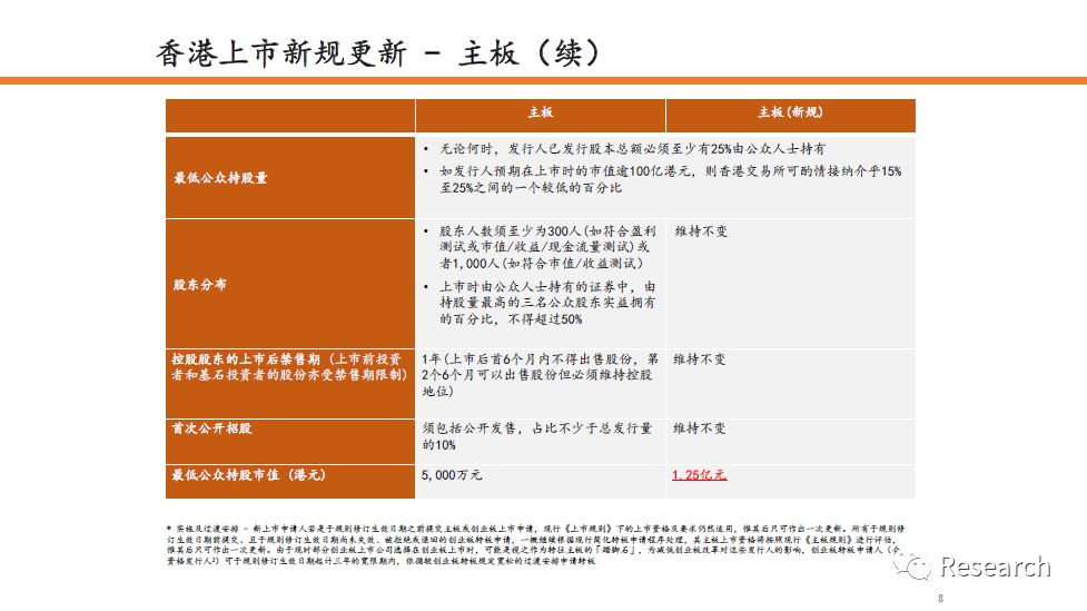 招兵买马 第7页