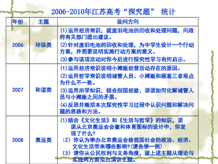 企业文化 第320页