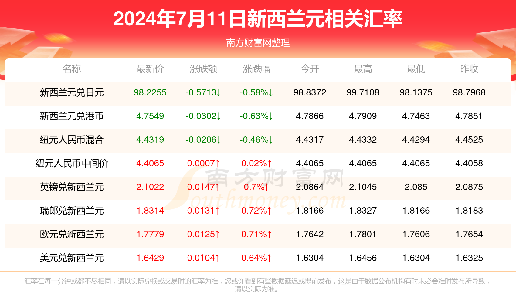 龙飞凤舞_1 第7页