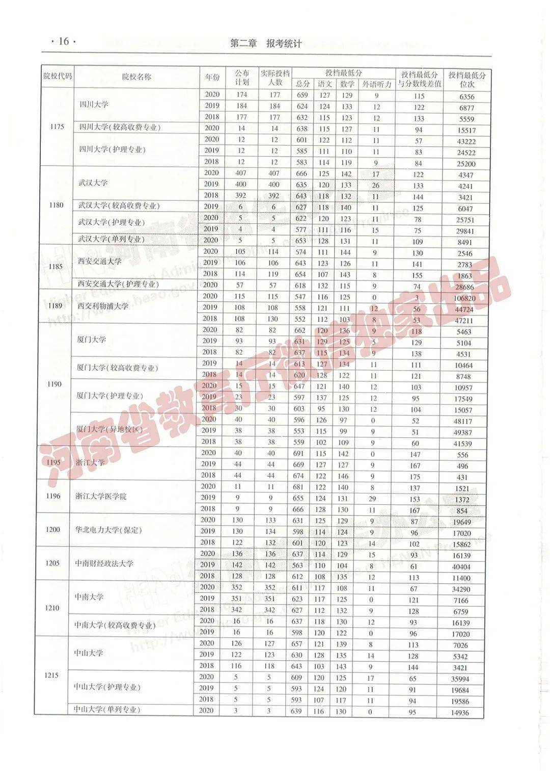 鱼目混珠 第7页