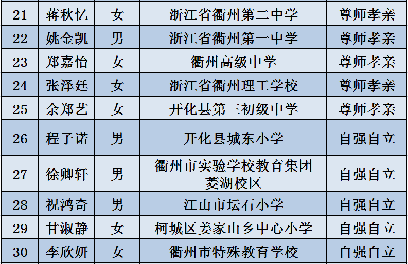 养虎为患 第7页