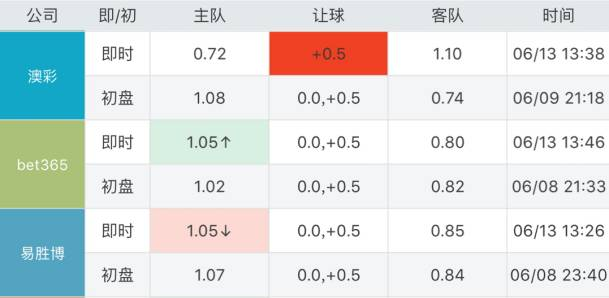 鹿死谁手 第5页