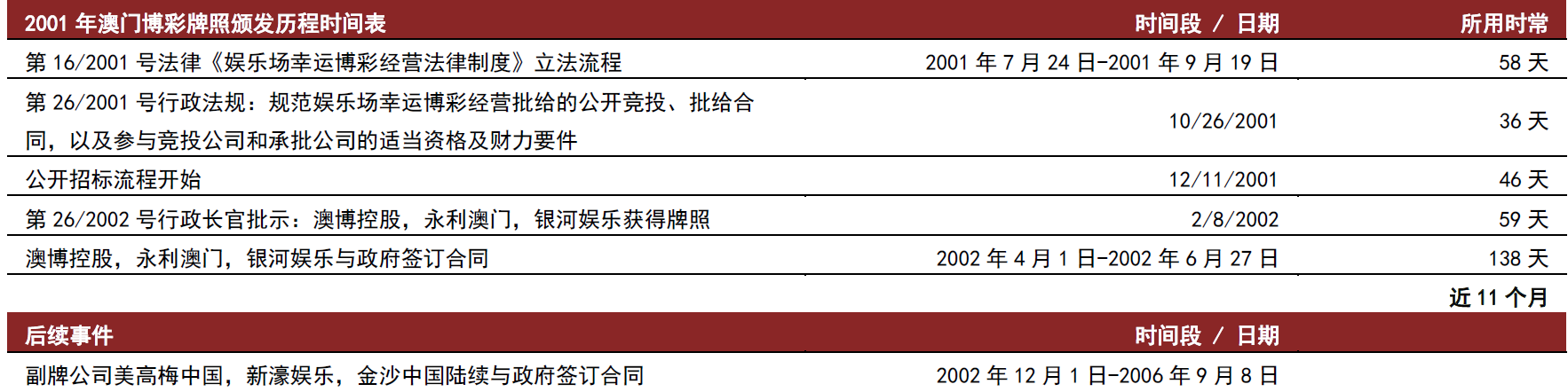 黑白分明 第6页