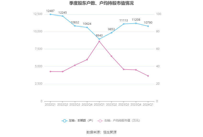 来龙去脉 第3页