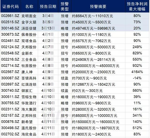 绿莹莹 第4页