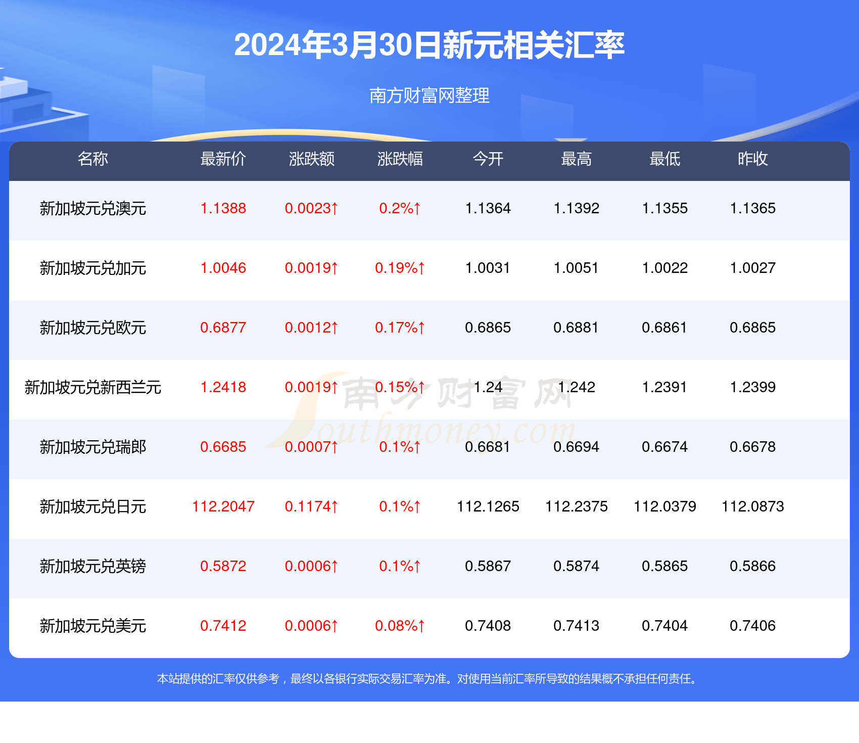 饮鸩止渴 第3页