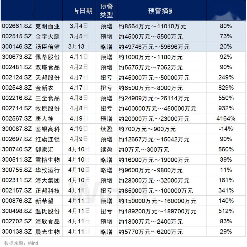 青山绿水 第4页