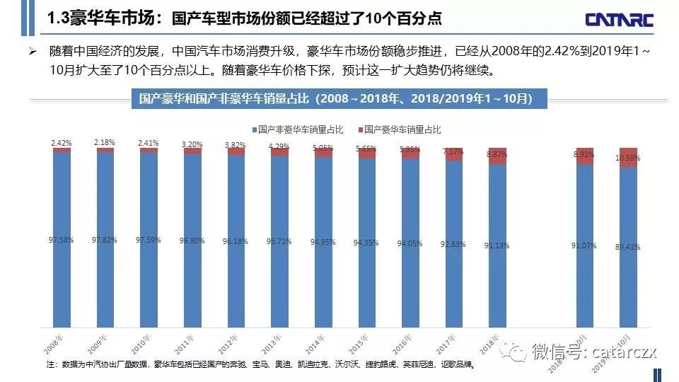 鸡零狗碎 第3页