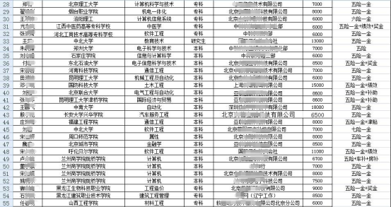 闻鸡起舞 第2页