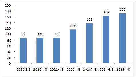 2025年1月 第95页