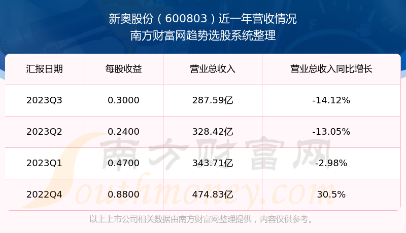 2025新奥历史开奖结果查询,揭秘新奥历史开奖结果查询系统——走向未来的彩票新世界（XXXX年视角）