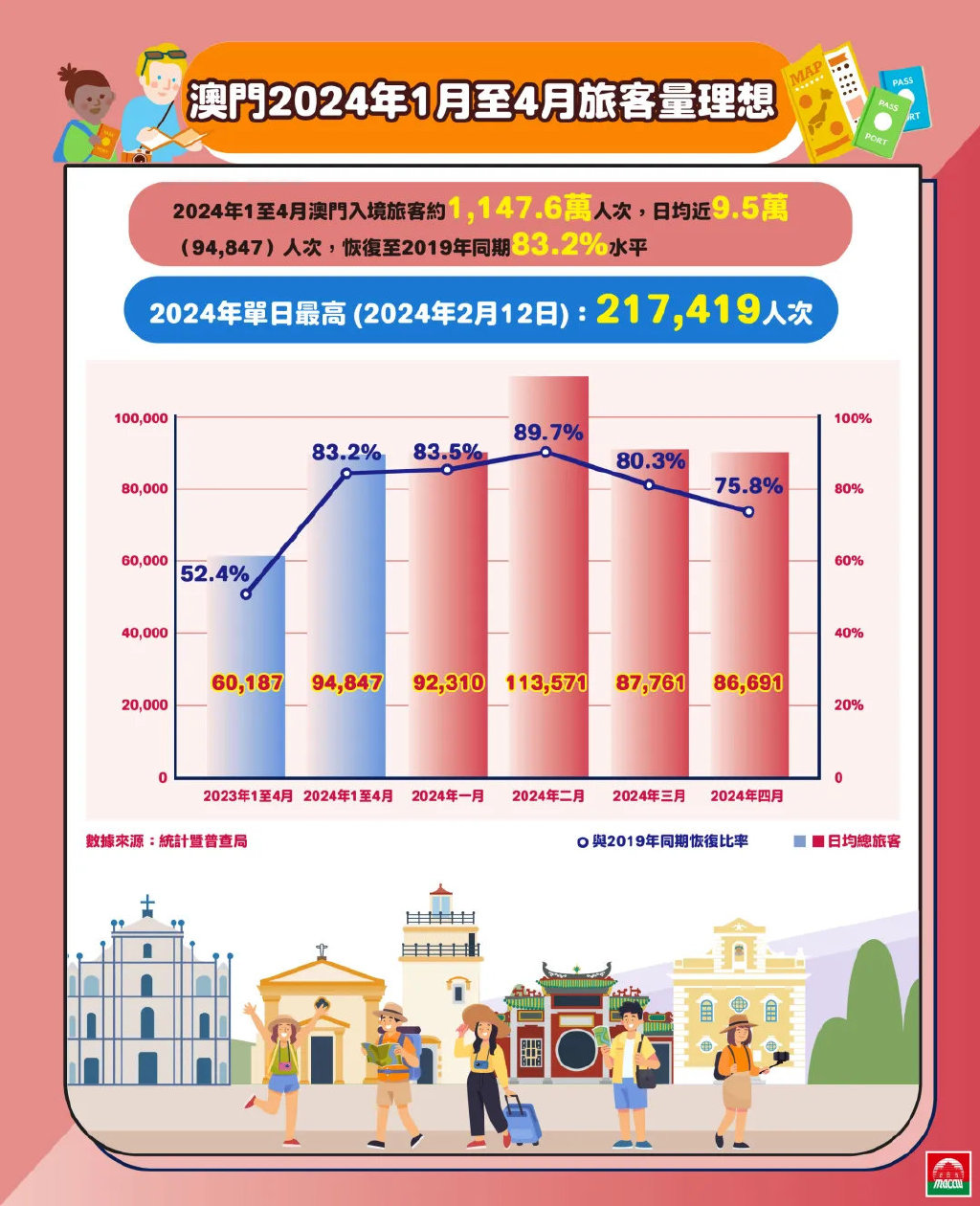 澳门2025正版免费资,澳门2025正版免费资讯，探索未来的机遇与挑战