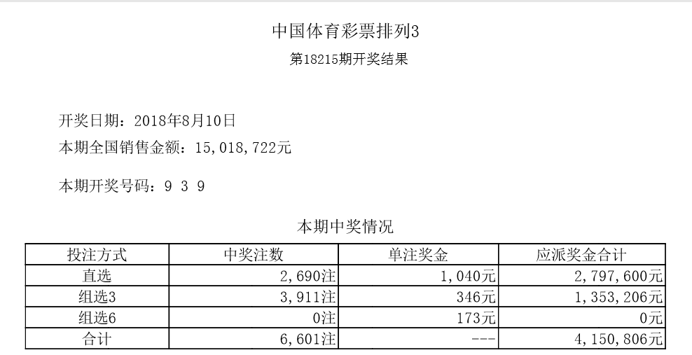 今天澳门六开彩开奖 结果2025,今天澳门六开彩开奖结果及未来展望（2025年视角）