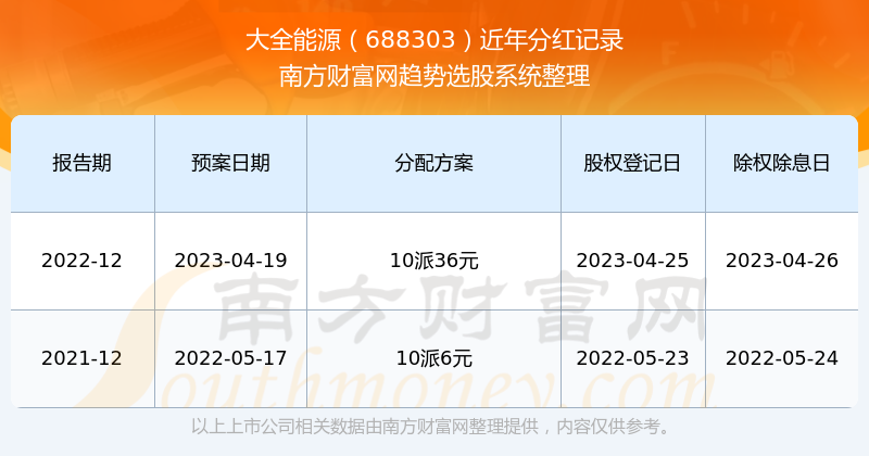 新奥全部开奖记录查询,新奥全部开奖记录查询，追溯与探索