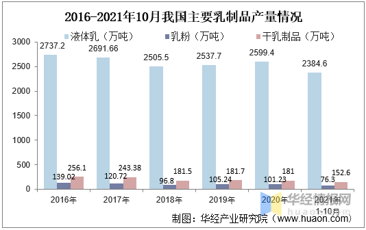 望子成龙 第3页