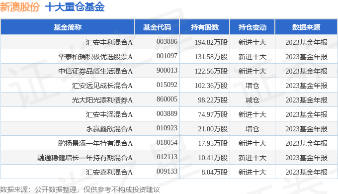 新澳今晚开奖结果查询表34期,新澳今晚开奖结果查询表第34期详解与解读