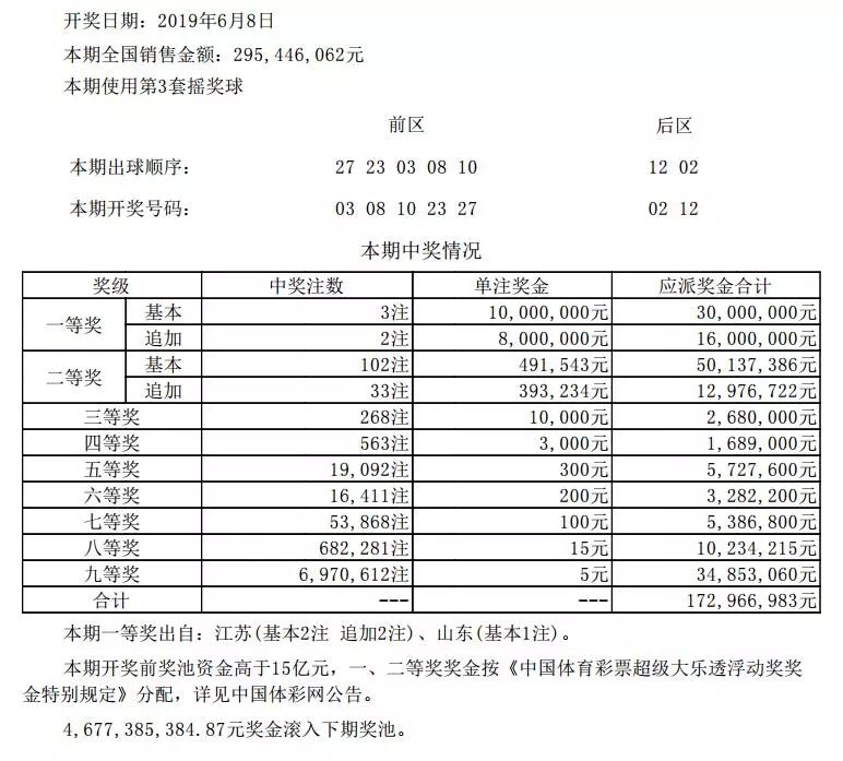 澳门开奖结果+开奖记录表210,澳门开奖结果与开奖记录表（210期深度解析）