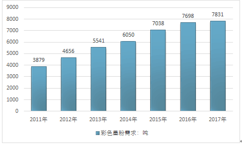 2025年香港图库彩图彩色,2025年香港图库彩图彩色，探索未来影像艺术的魅力