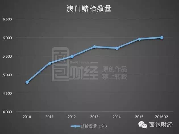 2025新澳门原料免费,澳门原料市场的新篇章，迈向2025的免费时代