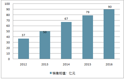 2025澳门挂牌,澳门挂牌的未来展望，走向更加繁荣的2025年