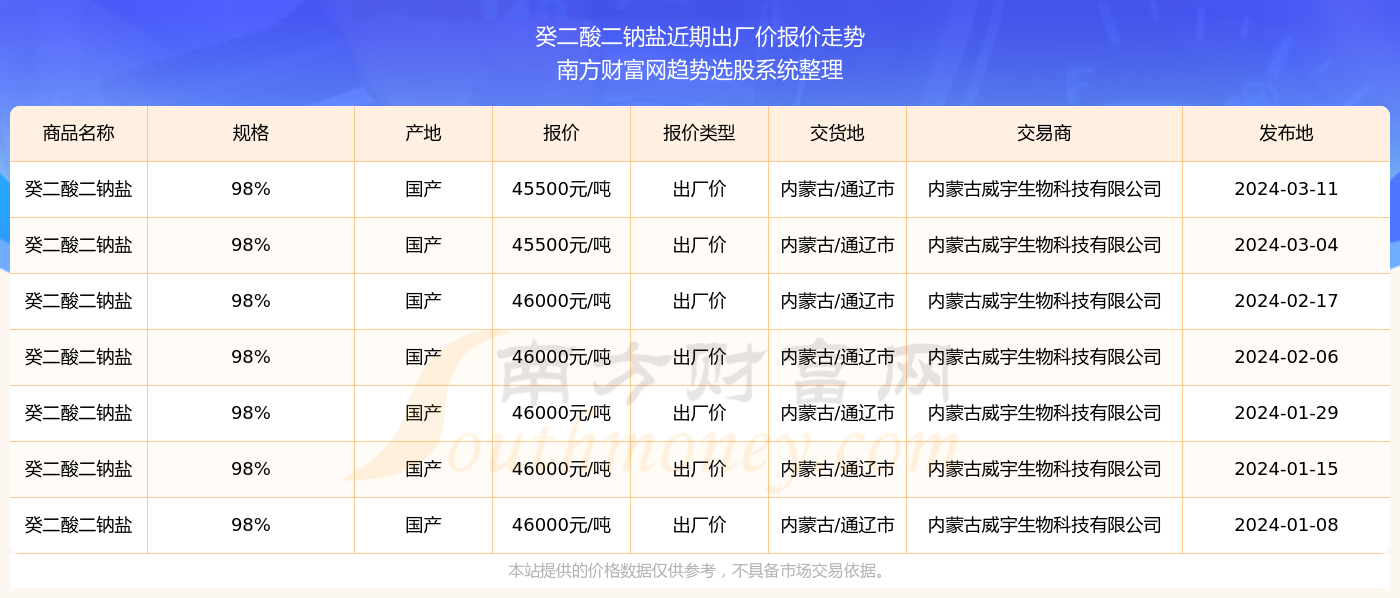 2025年今晚开奖结果查询,揭秘今晚开奖结果，关于2025年彩票开奖结果的查询指南