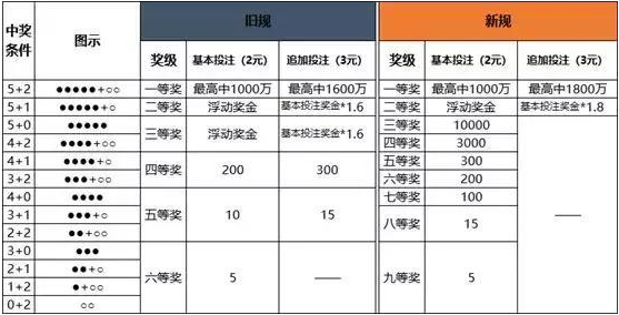 售前咨询 第19页