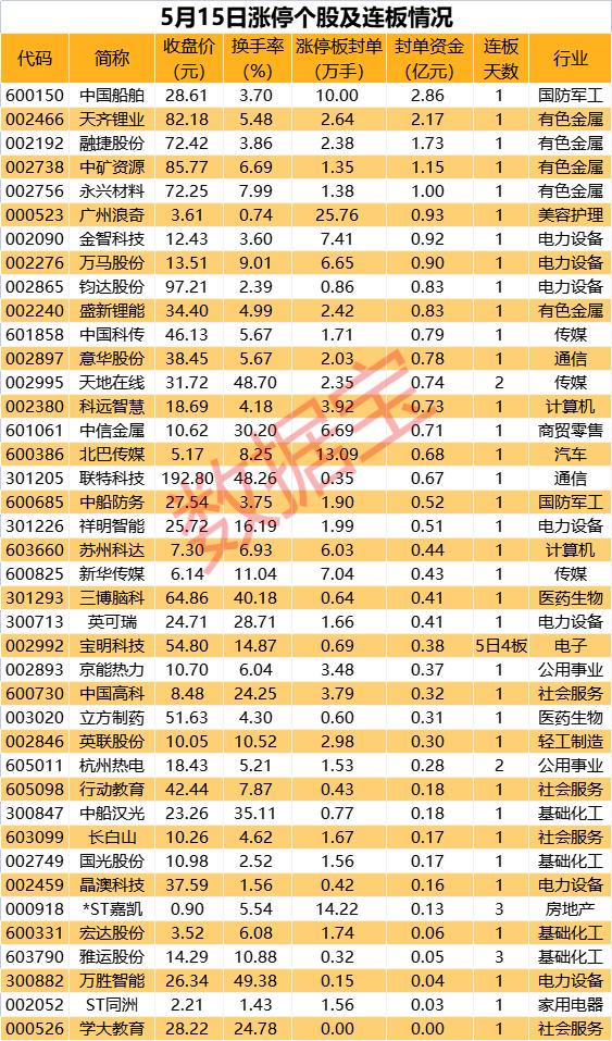 澳门平特一肖100%免费,澳门平特一肖100%免费预测——揭秘彩票背后的秘密