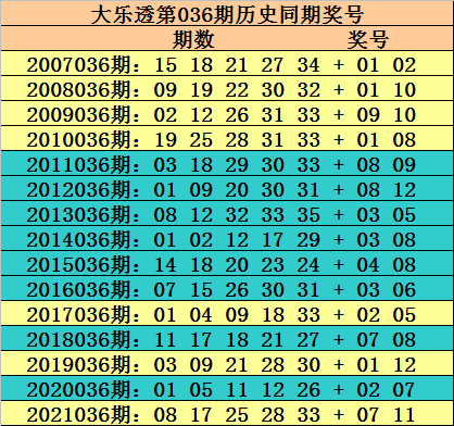 2025澳门今晚开什么号码,澳门今晚彩票号码预测与解读（2023年XX月XX日）