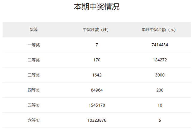 2025澳门天天开好彩大全开奖记录,澳门彩票的奥秘，探索未来的开奖记录与好彩天天相伴